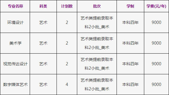 2019年浙江工商大学美术类本科专业招生计划