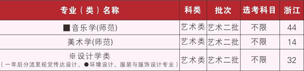 2019年湖州师范学院艺术类本科分省分专业招生计划
