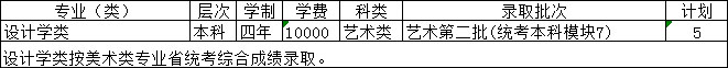2019年绍兴文理学院艺术类专业招生计划