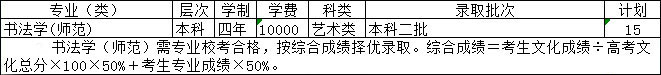 2019年绍兴文理学院艺术类专业招生计划