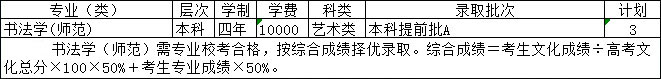 2019年绍兴文理学院艺术类专业招生计划