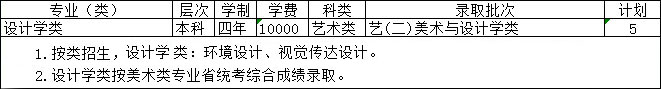 2019年绍兴文理学院艺术类专业招生计划
