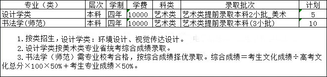 2019年绍兴文理学院艺术类专业招生计划