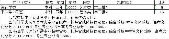 2019年绍兴文理学院艺术类专业招生计划