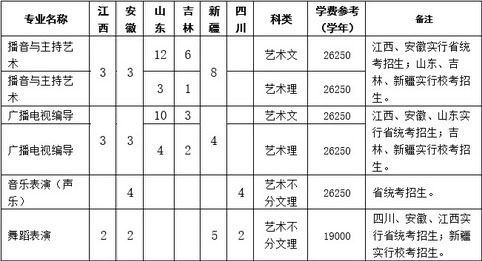 2019年杭州师范大学钱江学院艺术类本科招生计划