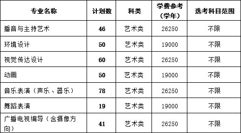 2019年杭州师范大学钱江学院艺术类本科招生计划