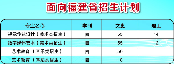 2019年厦门华厦学院艺术类本科招生计划