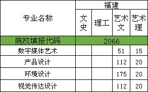泉州信息工程学院2019年福建省美术类本科招生计划