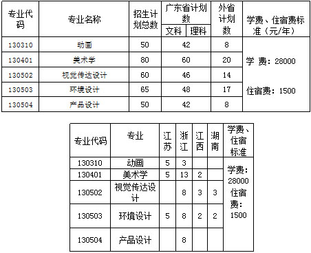 2019年广州应用科技学院美术类本科招生计划