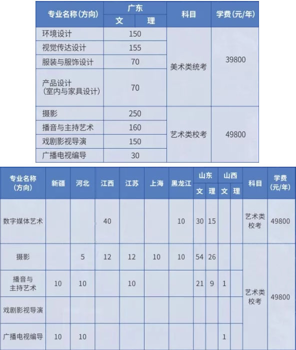2019年华南农业大学珠江学院艺术类本科专业招生计划