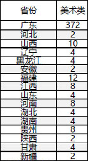 北京理工大学珠海学院2019年美术类本科招生计划