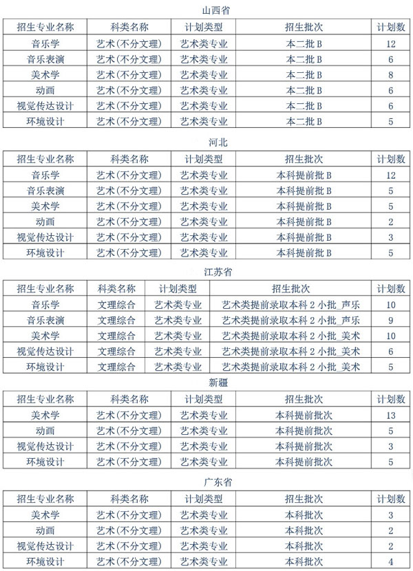 2019年黄冈师范学院艺术类本科专业招生计划