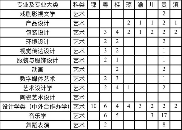 2019年湖南工业大学艺术类专业招生计划