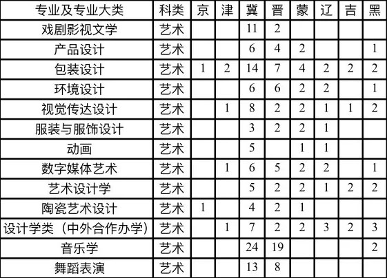2019年湖南工业大学艺术类专业招生计划