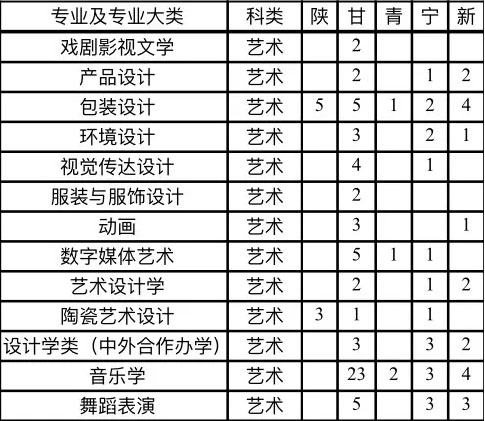 2019年湖南工业大学艺术类专业招生计划