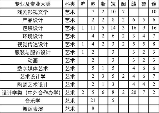 2019年湖南工业大学艺术类专业招生计划