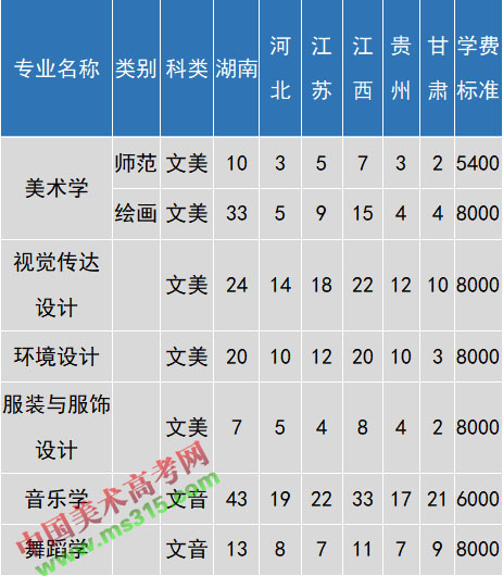 2019年湖南理工学院艺术类本科专业招生计划