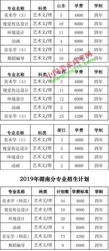 2019年湖南文理学院艺术类本科专业招生计划