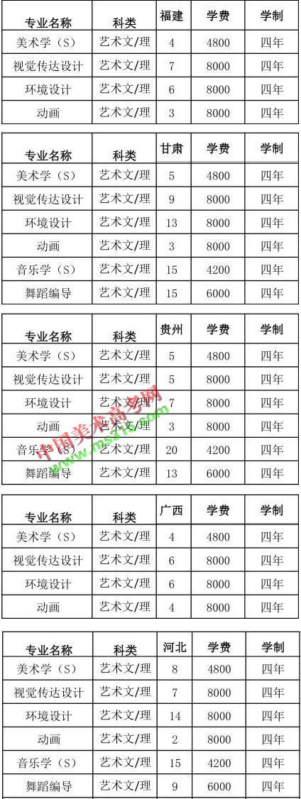 2019年湖南文理学院艺术类本科专业招生计划