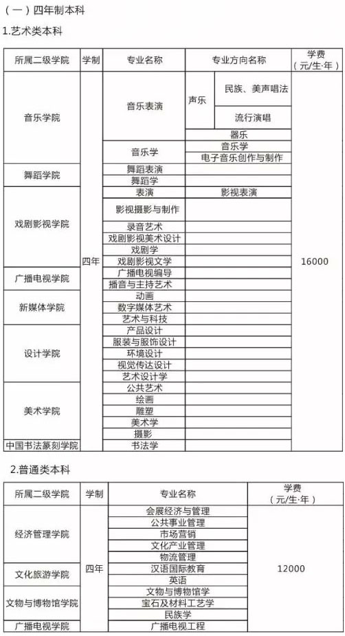 2020年四川文化艺术学院本专科招生专业设置及学费