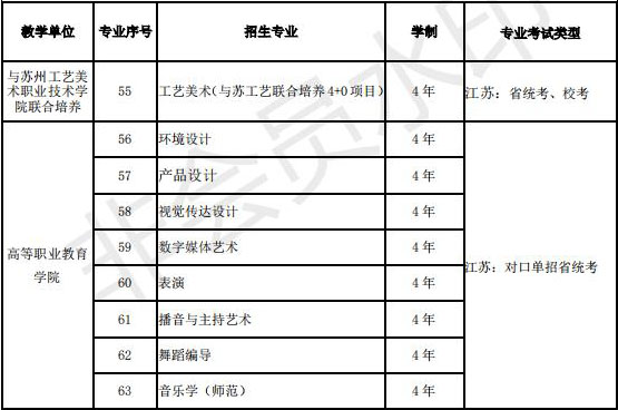 2020年南京艺术学院本科招生专业目录