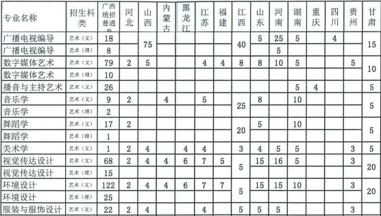 2020年贺州学院艺术类本科专业招生计划