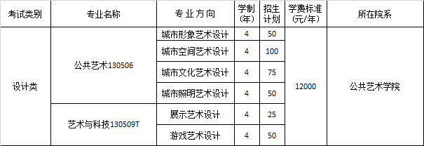 2020年四川美术学院本科拟招生计划