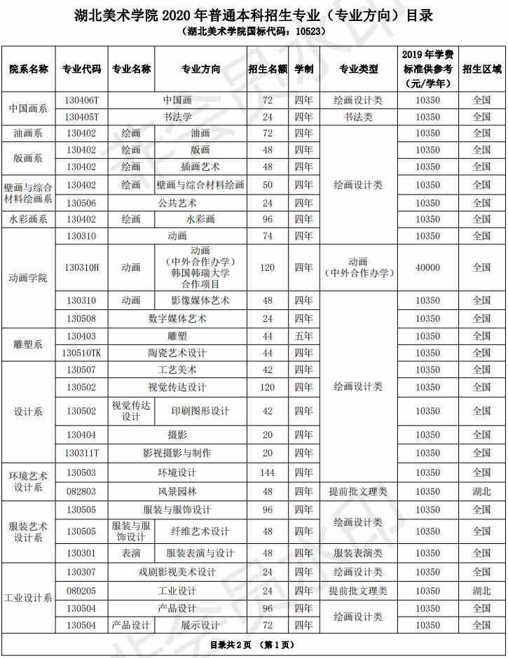 2020年湖北美术学院本科专业招生计划