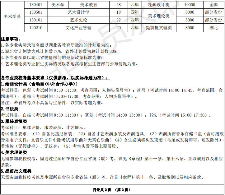 2020年湖北美术学院本科专业招生计划