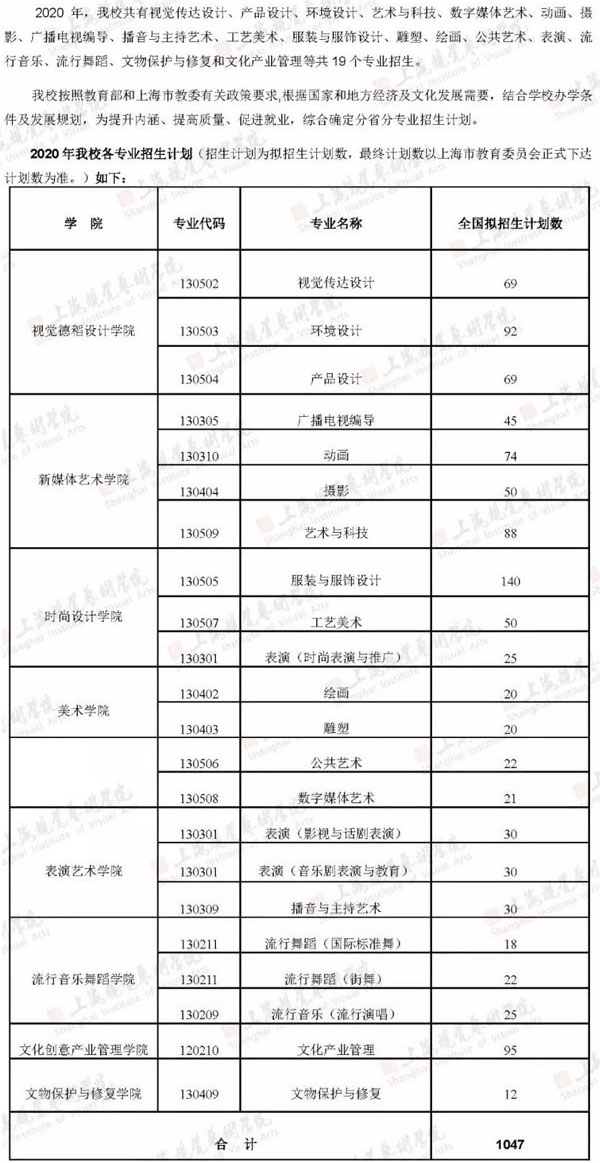 2020年上海视觉艺术学院本科招生计划