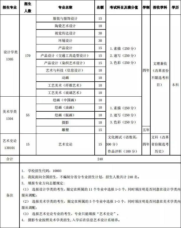 2020年清华大学美术学院本科招生计划