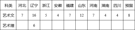 2020年东北大学美术类本科专业招生计划