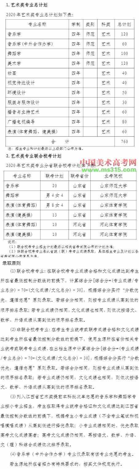 2020年赣南师范大学艺术类本科专业拟招生计划