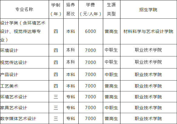 2020年内蒙古农业大学美术类专业拟招生计划