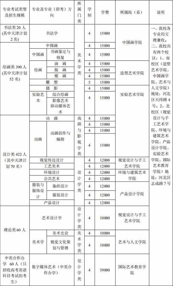 2020年天津美术学院本科专业招生计划