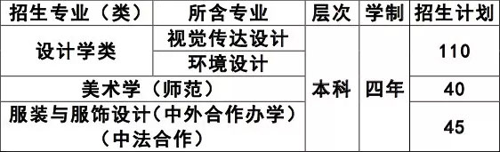 2020年宁波大学美术类本科专业拟招生计划
