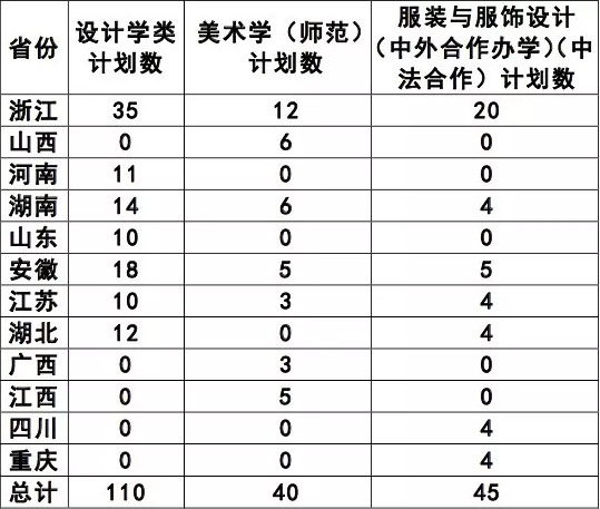 2020年宁波大学美术类本科专业拟招生计划