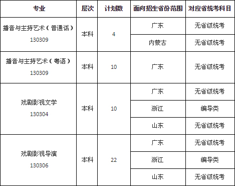 暨南大学2020年艺术类专业拟招生计划