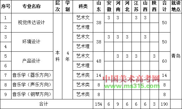 2020年山东科技大学艺术类本科专业拟招生计划