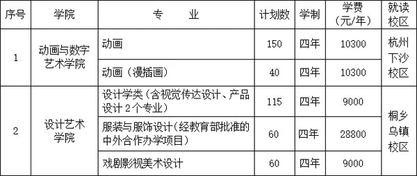 2020年浙江传媒学院美术类本科专业拟招生计划