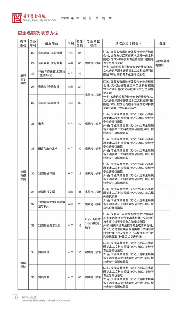2020年南京艺术学院本科专业招生计划与录取办法