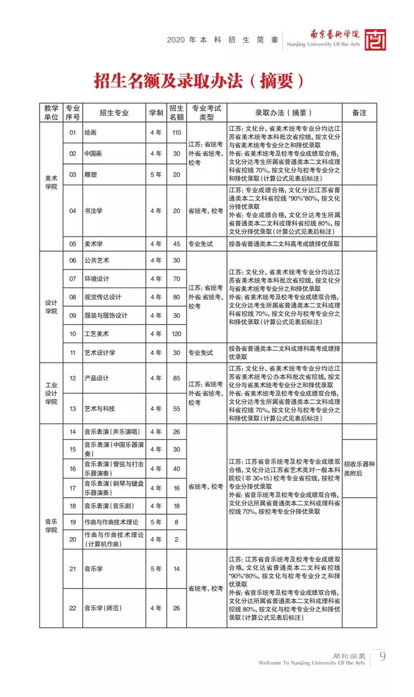 2020年南京艺术学院本科专业招生计划与录取办法