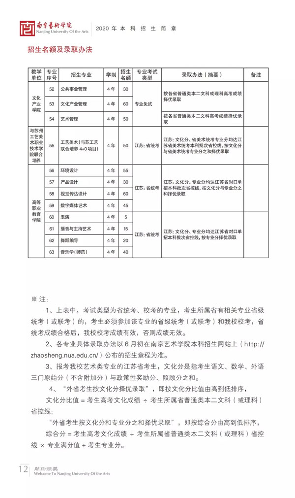 2020年南京艺术学院本科专业招生计划与录取办法