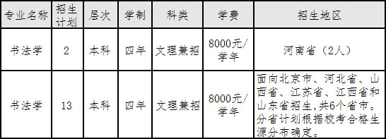 2020年中央财经大学书法学专业拟招生计划