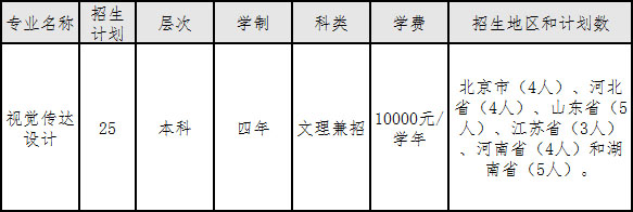 2020年中央财经大学美术类专业拟招生计划