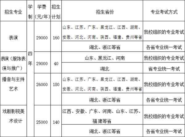 2020年武汉设计工程学院艺术类本科专业拟招生计划