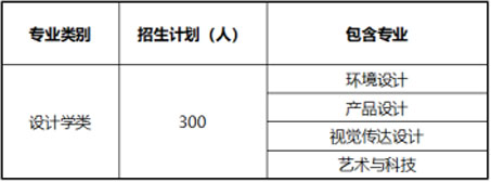 天津城建大学2020年美术类本科专业拟招生计划