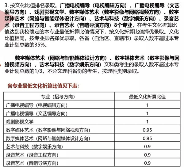 中国传媒大学2020年艺术类本科拟招生计划