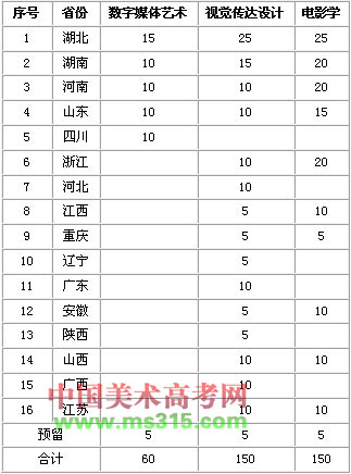 2020年中南财经政法大学艺术类本科专业拟招生计划