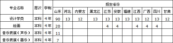 2020年青岛理工大学艺术类本科专业拟招生计划